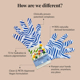 Hand Hydration Gloves - Deep Moisturizing